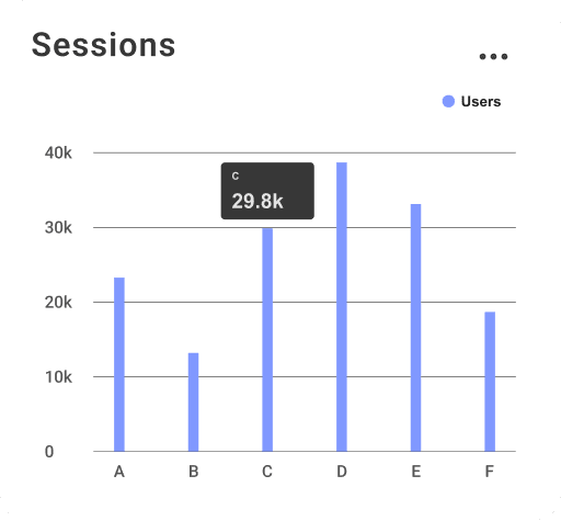 Performance Metrics