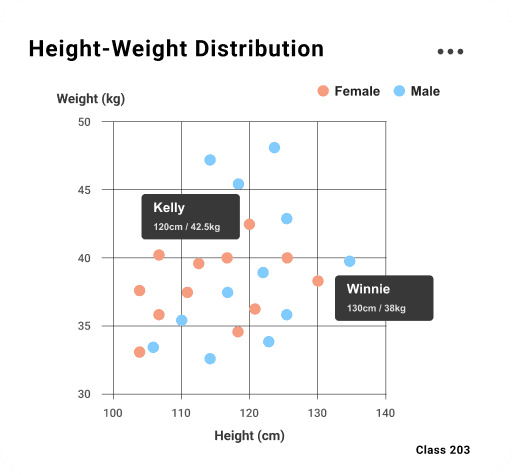 Category Comparison