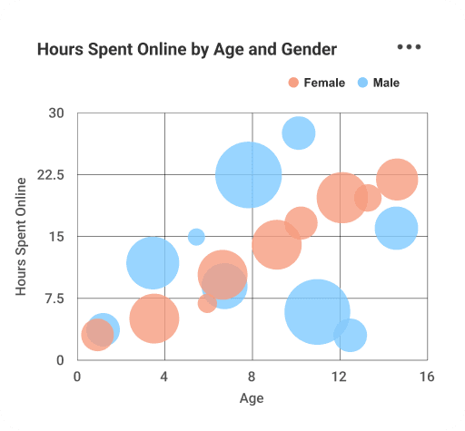 Performance Metrics